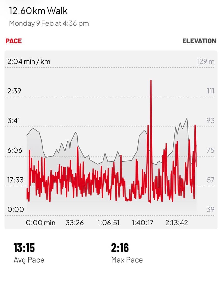 Authenticated tracking data from a completed distribution walk